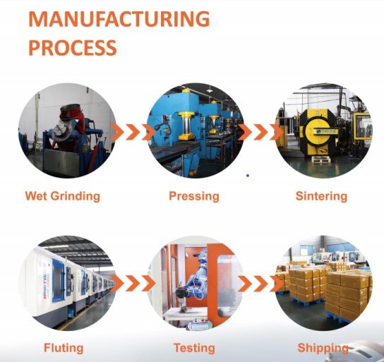 manufacturing process stages